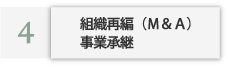 組織再編（Ｍ＆Ａ）事業承継